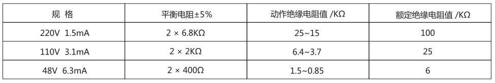 JJJ-2A直流絕緣監視繼電器技術參數