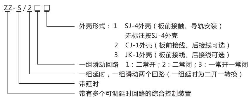 ZZ-S-1分閘、合閘、電源監(jiān)視綜合控制裝置型號(hào)含義