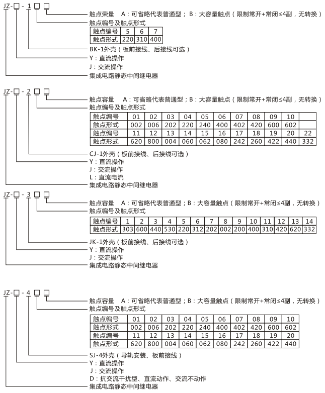 JZY（J)-220靜態中間繼電器命名及含義