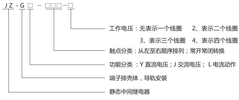 JZ-GY(J)-080端子排靜態中間繼電器型號分類及含義