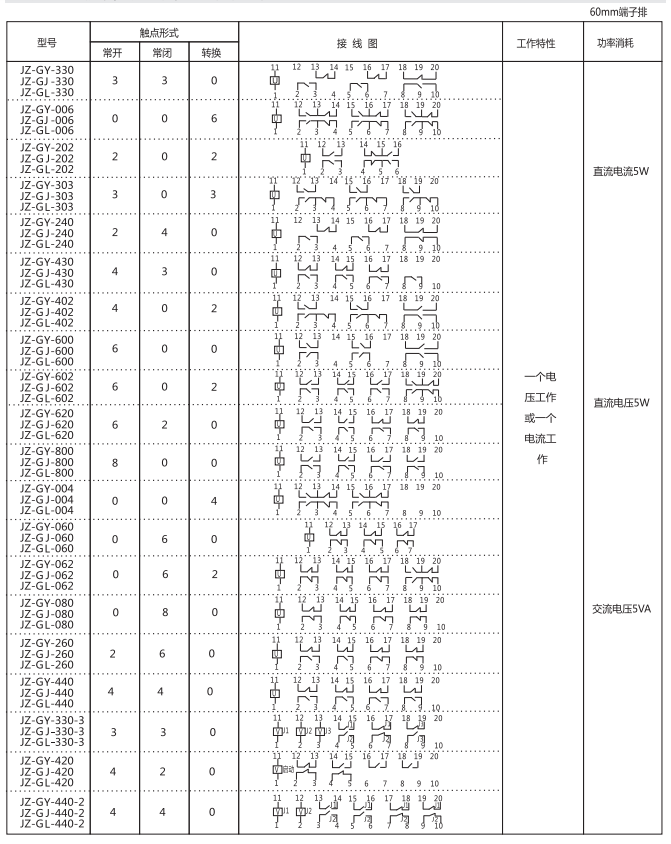 JZ-GY(J)-080端子排靜態中間繼電器參數及內部端子外引接線圖